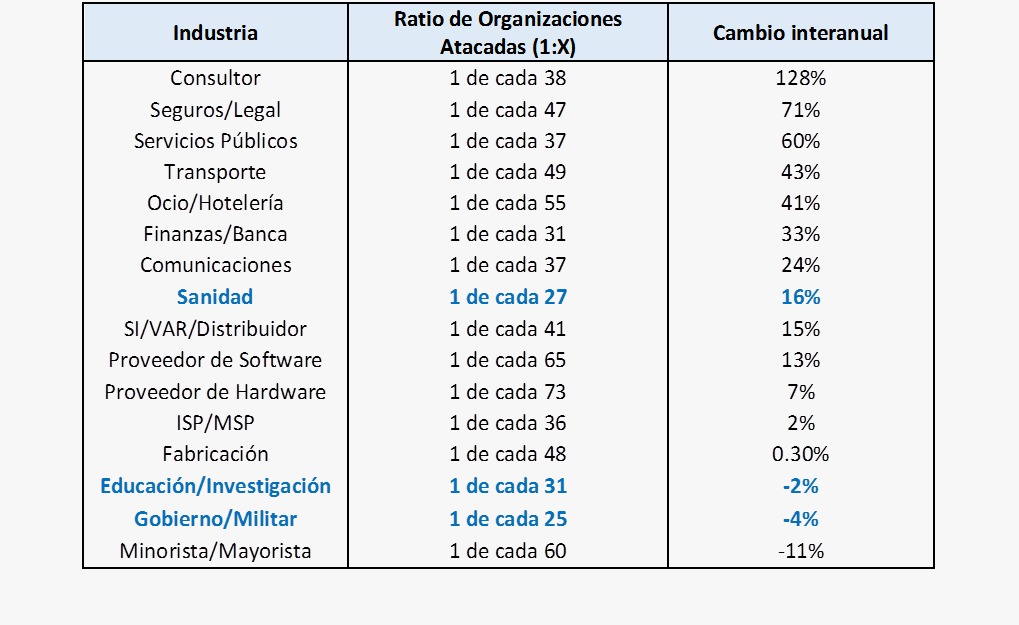 Crecen ciberataques globales 8% alcanzando mil 258 ataques por semana: Check Point 4 WhatsApp Image 2023 07 26 at 11.11.22 AM