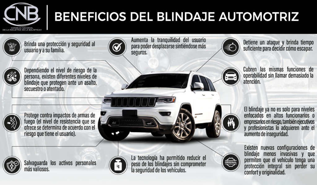 Ofrece CNB Beneficios de los diferentes tipos de blindaje 2 INFOGRAFIA BLINDAJE AUTOMOTRIZ Jorge Morales Garcia 1