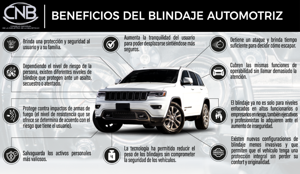 INFOGRAFIA BLINDAJE AUTOMOTRIZ Jorge Morales Garcia 1