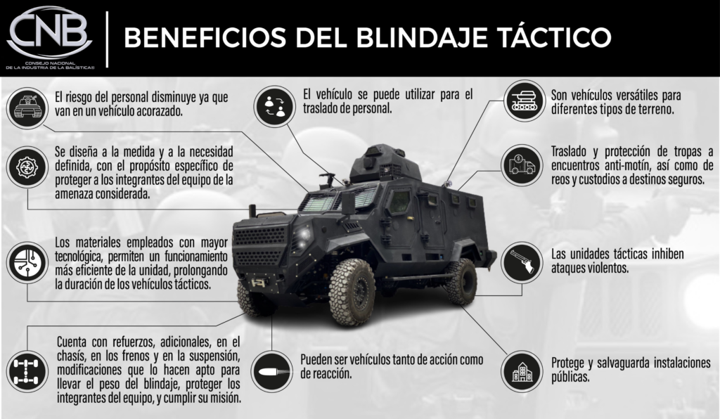 Ofrece CNB Beneficios de los diferentes tipos de blindaje 3 INFOGRAFIA BLINDAJE TACTICO Jorge Morales Garcia
