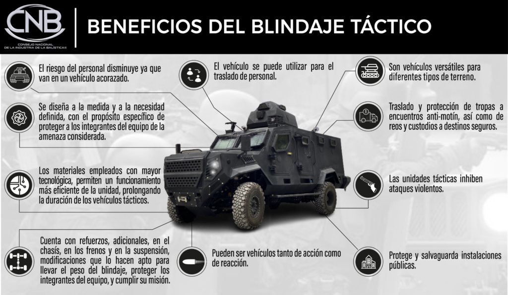 INFOGRAFIA BLINDAJE TACTICO Jorge Morales Garcia