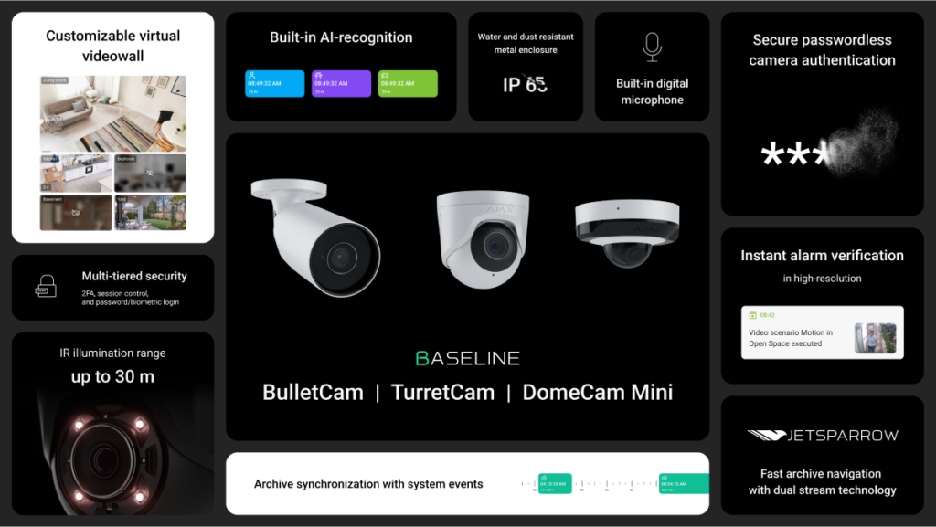 cameras summary slide