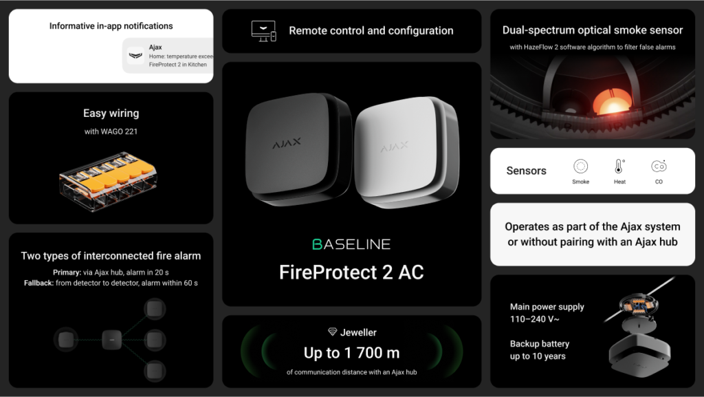 fire ac summary slide