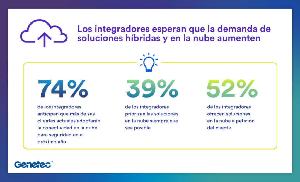 Presenta Genetec reporte Estado de la Seguridad Electrónica 2024 1 2