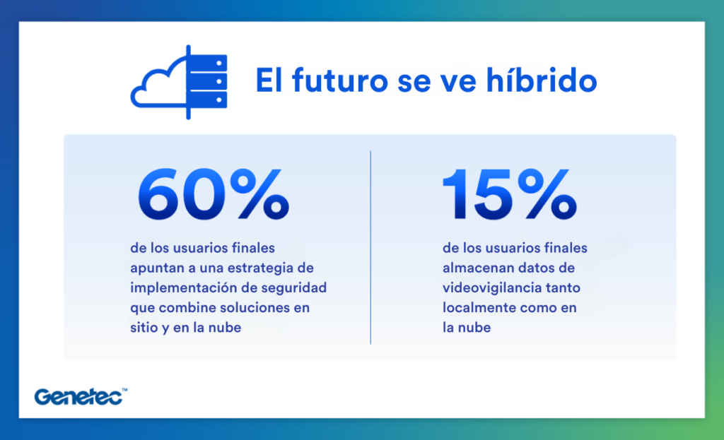 Presenta Genetec reporte Estado de la Seguridad Electrónica 2024 2 4