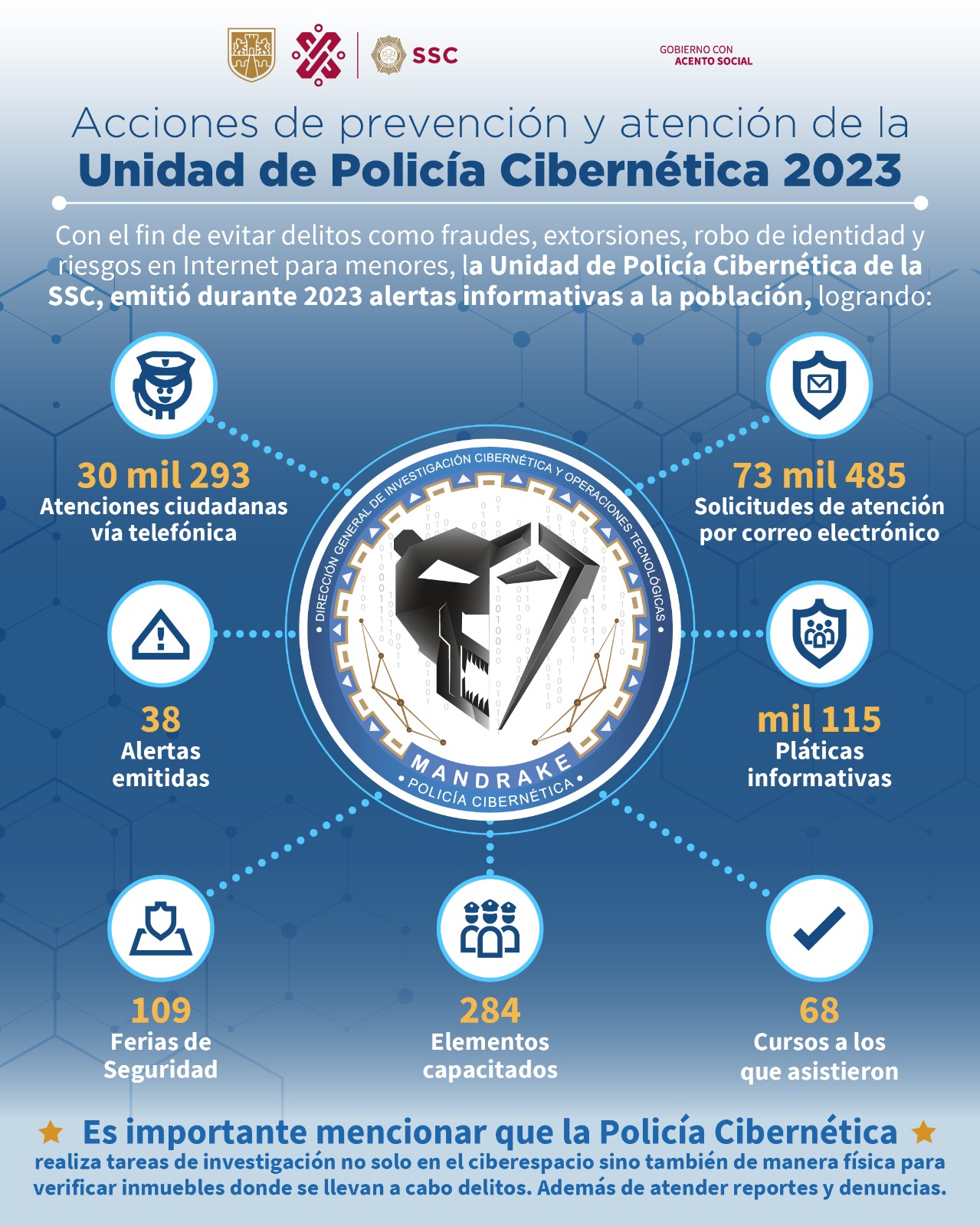 Policía Cibernética de la SSC benefició a más de 103 mil ciudadanos en ...