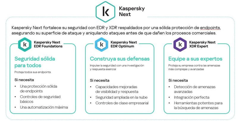 Nueva línea de productos emblemáticos para empresas, Kaspersky 1 74fbefbb 5a3a 74d4 5585 f33299a2c079