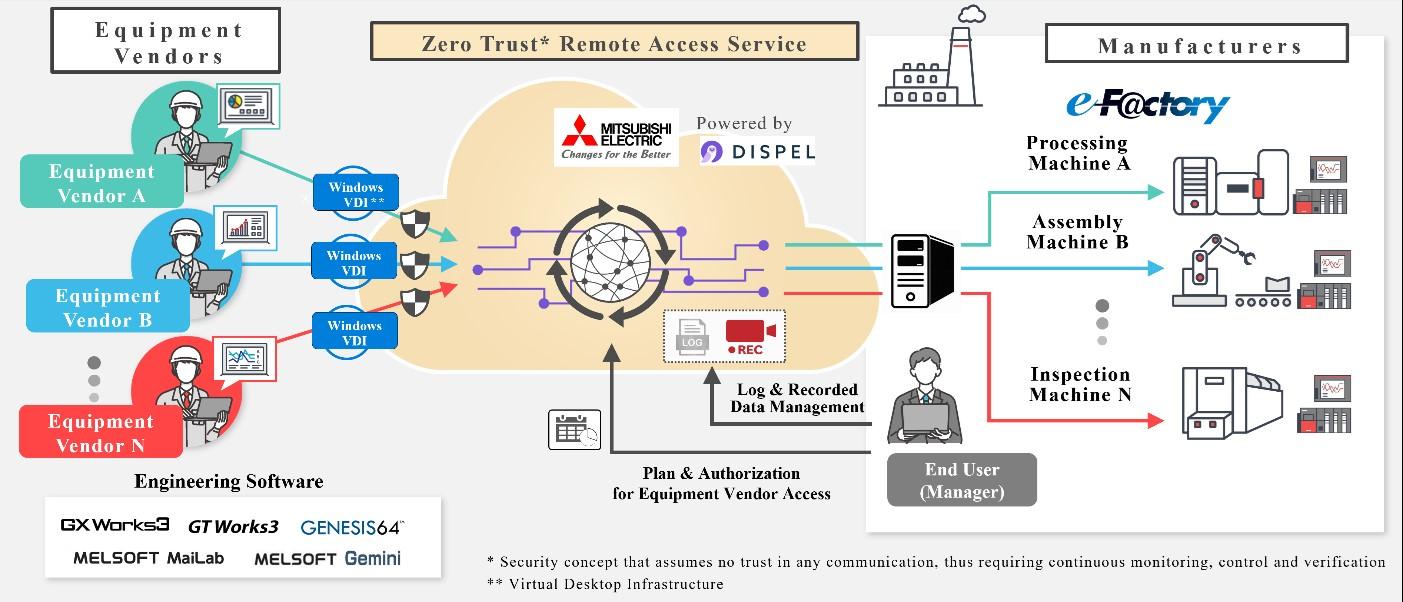 78203 Zero Trust Remote Access Service Graphic for PR