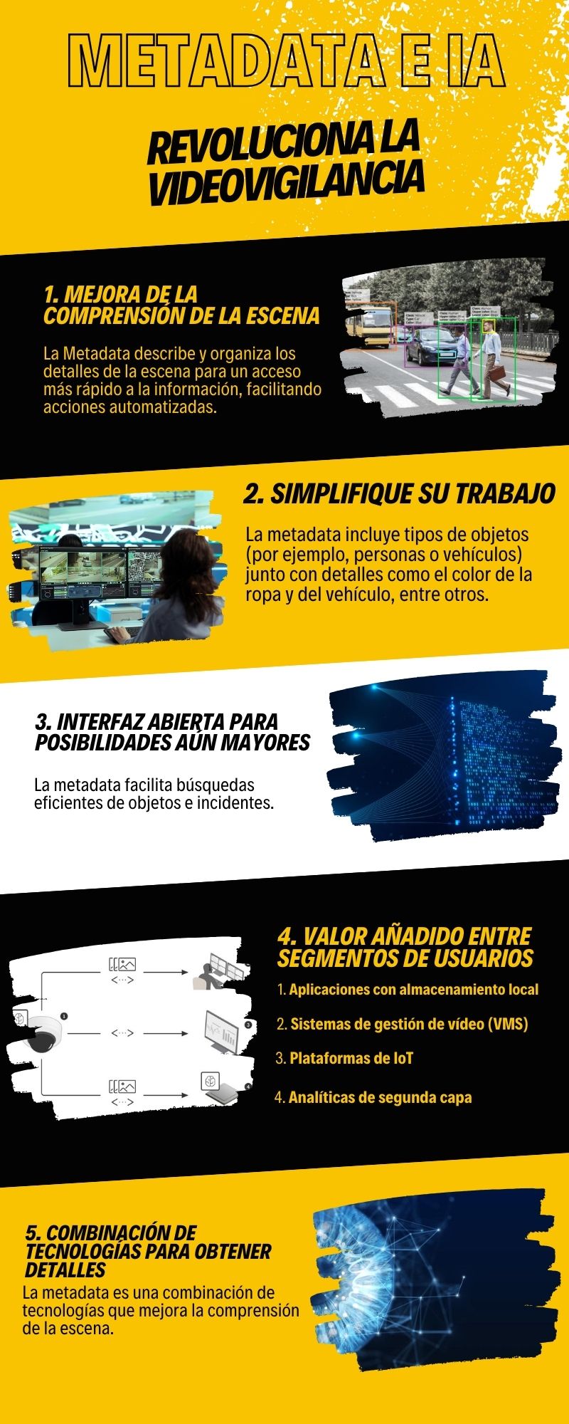 Revolución de IA y metadata en la seguridad y videovigilancia - Revista ...