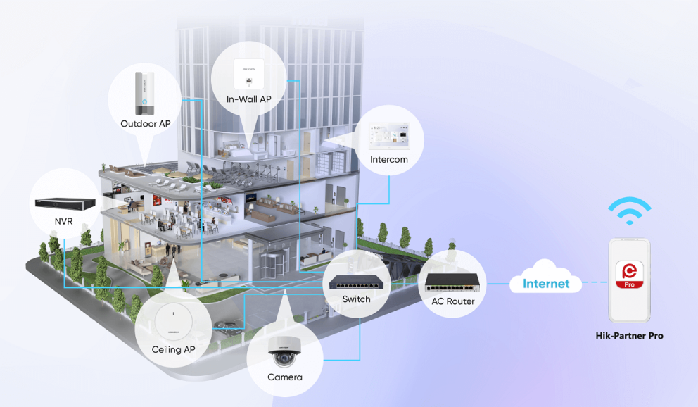 Soluciones integradas para Pymes con Hikvision - Revista Mas Seguridad