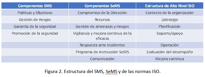 Integración de Safety y Security en aviación civil: Mito o realidad 2 FIGURA 2 AMEXI