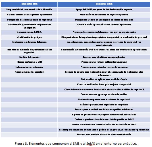 Integración de Safety y Security en aviación civil: Mito o realidad 3 FIGURA 3 AMEXSI