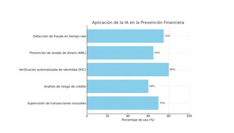 La IA en la prevención del fraude y el lavado de activos 2 TABLA SOEMI